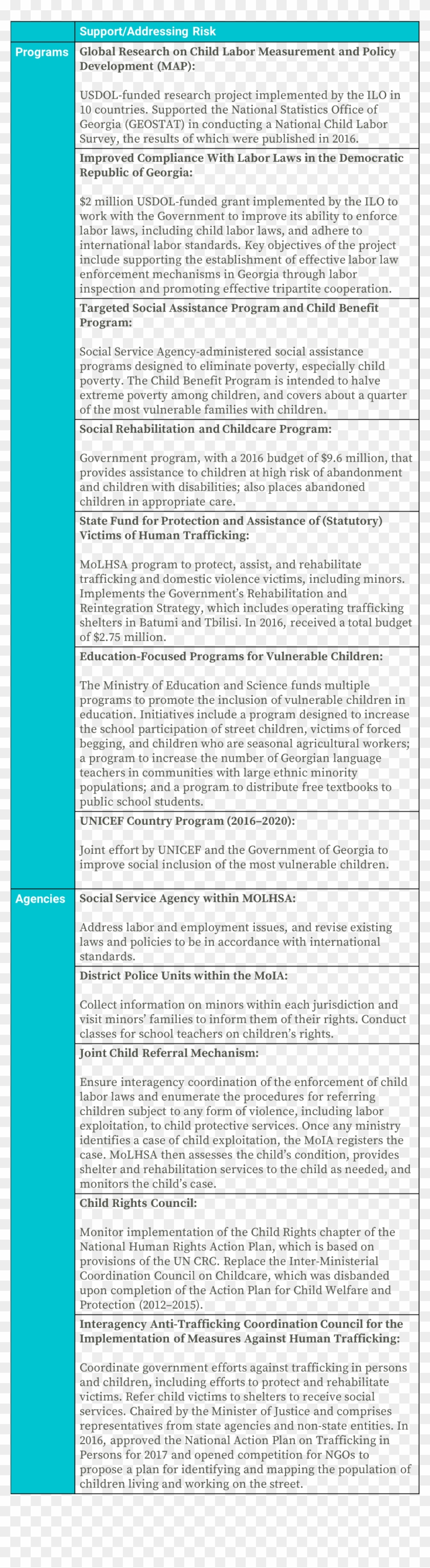 Policies For Assistance Clipart #4317370