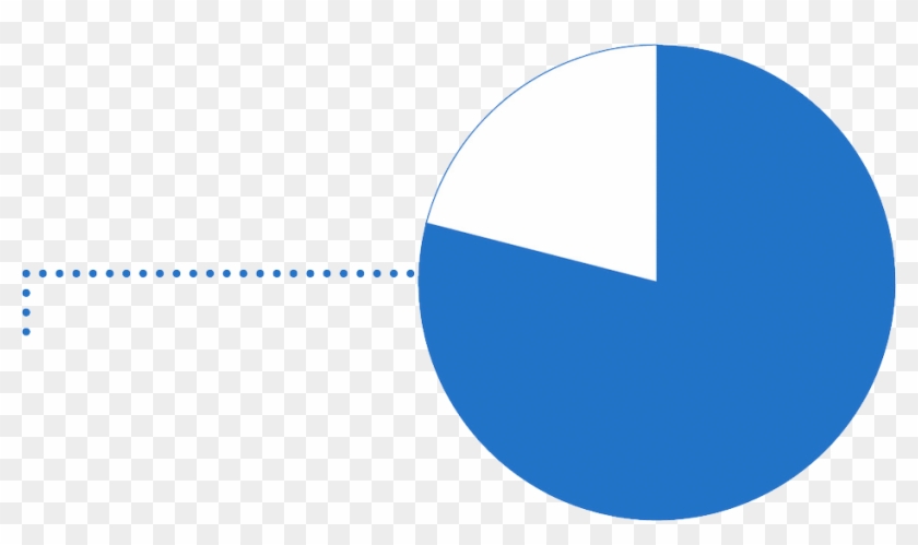86% Of Soles Graduates* Report Attaining A Job Within - Circle Clipart