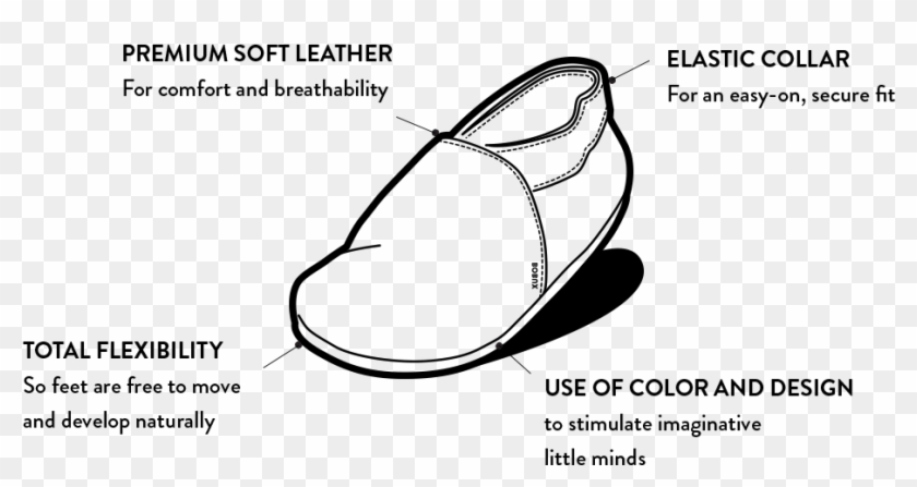 The Soft Sole Shoes Are Hand-polished, Inspected And - Line Art Clipart #4321049