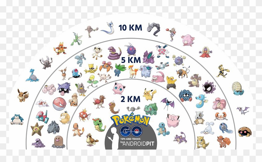 Pokemon Go Cdo - Baby Pokemon Egg Chart Clipart