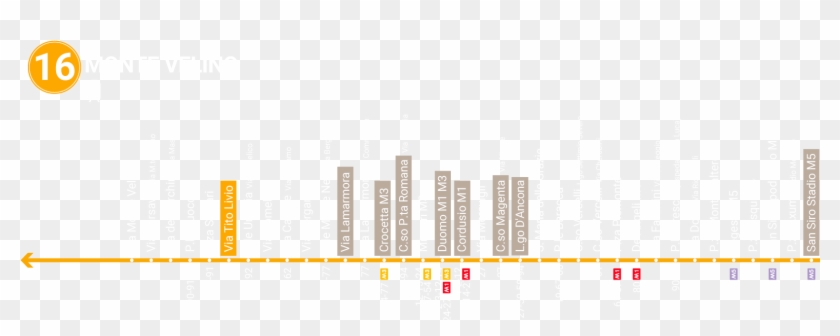 Hotel Milano Vicino Fermata Tram , Png Download - Tram 16 Milano Fermate Clipart