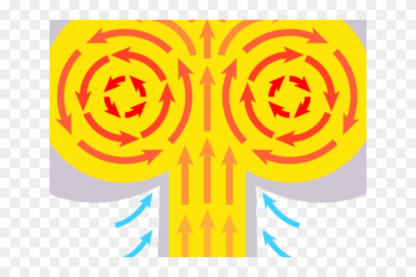 Drawn Explosion Nuclear Warhead - Mushroom Cloud Clipart #4327165