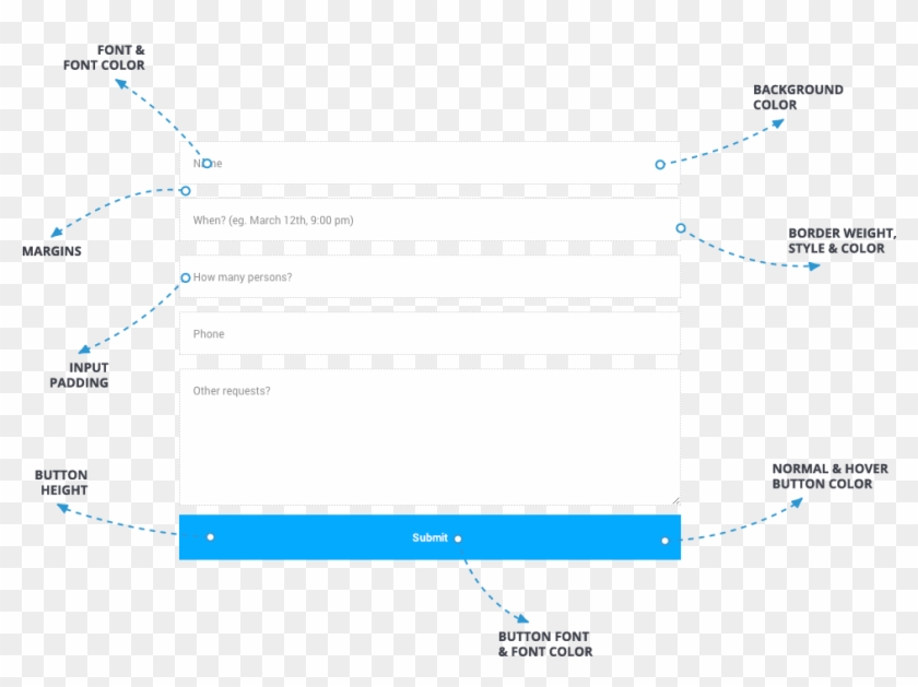 Contact Form 7 Transparent Background - Estimate Landing Pages Clipart
