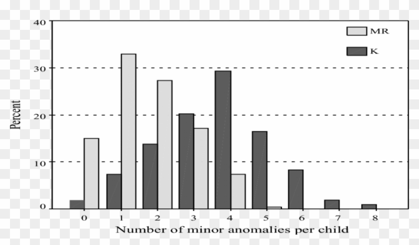 Mentally Retarded And Control Children Groups According - Skyline Clipart #4327725