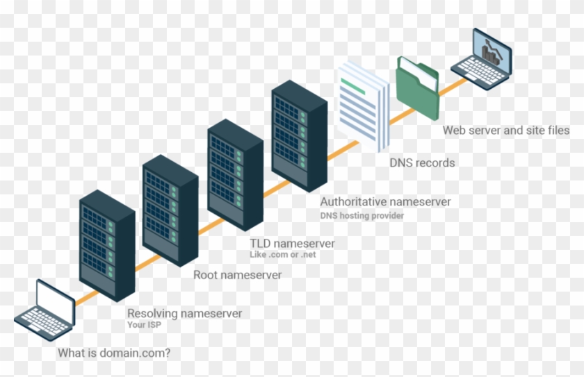 Clash Royale Dns Hack - Dns Authoritative Name Server Clipart