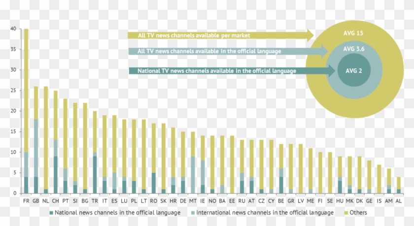 Of Europe Territory And Country - Global Hunger Index India 2018 Clipart