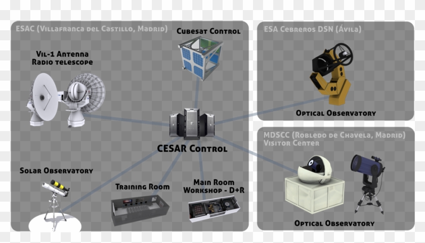Cube Sat Esa Clipart