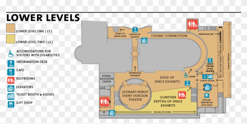 Exhibits On The Main Level, Roof, And Exterior - Griffith Observatory Floor Plan Clipart #4328712