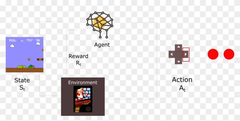 There Are Already Tons Of Great Resources Online Explaining - Super Mario Bros Clipart