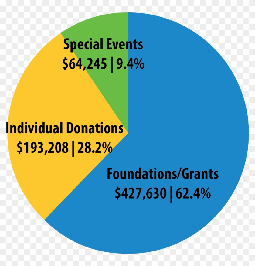 Expenses - Big Brothers Big Sisters Graph Clipart #4331659