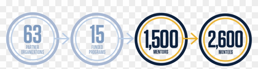 Mentor Memphis Grizzlies - Circle Clipart #4333058