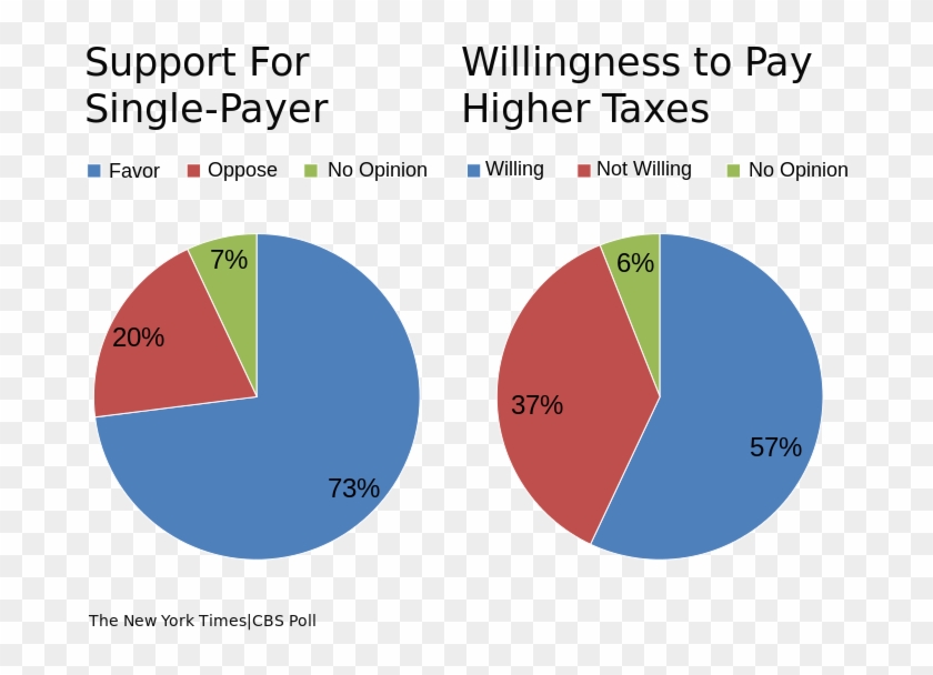 Single Payer Vs Multi Payer Healthcare Clipart