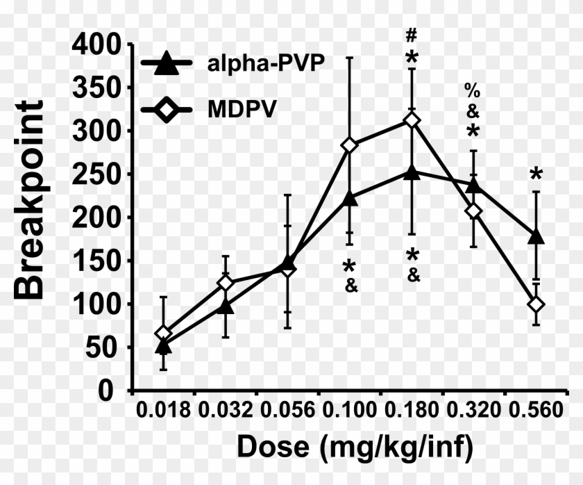 Fig5 Mdpv Alphadr Pr Brkptforprogreport - Graph Of Flakka Clipart