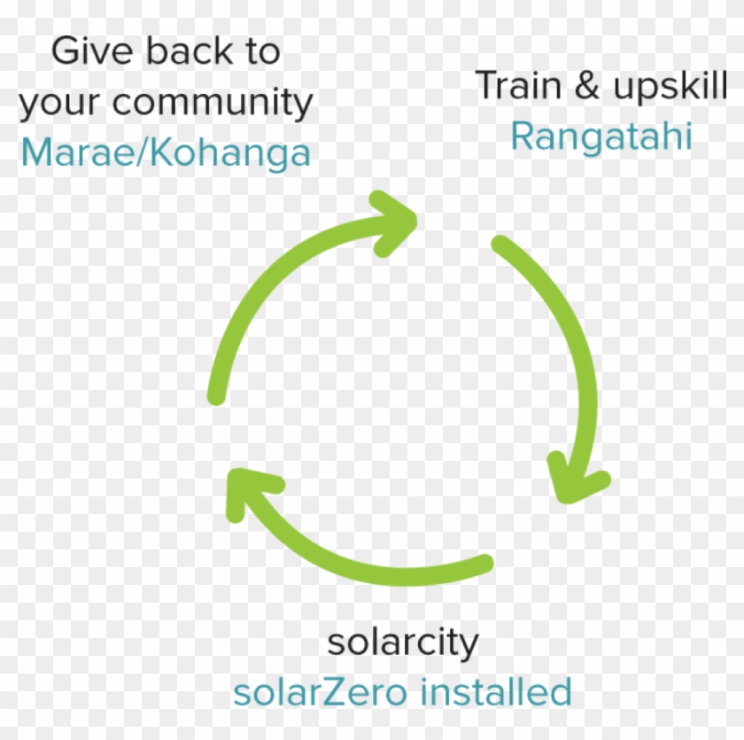 Let's Protect Our Land And The Environment While Creating - Graphic Design Clipart