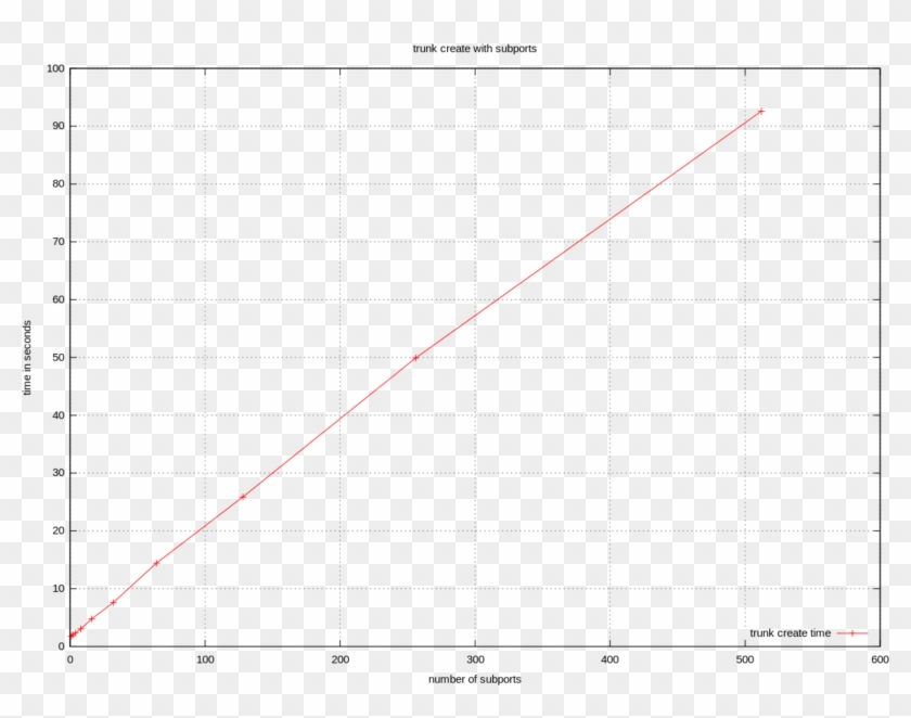 2400px 01 Before Boot Trunk Create - Plot Clipart #4338123