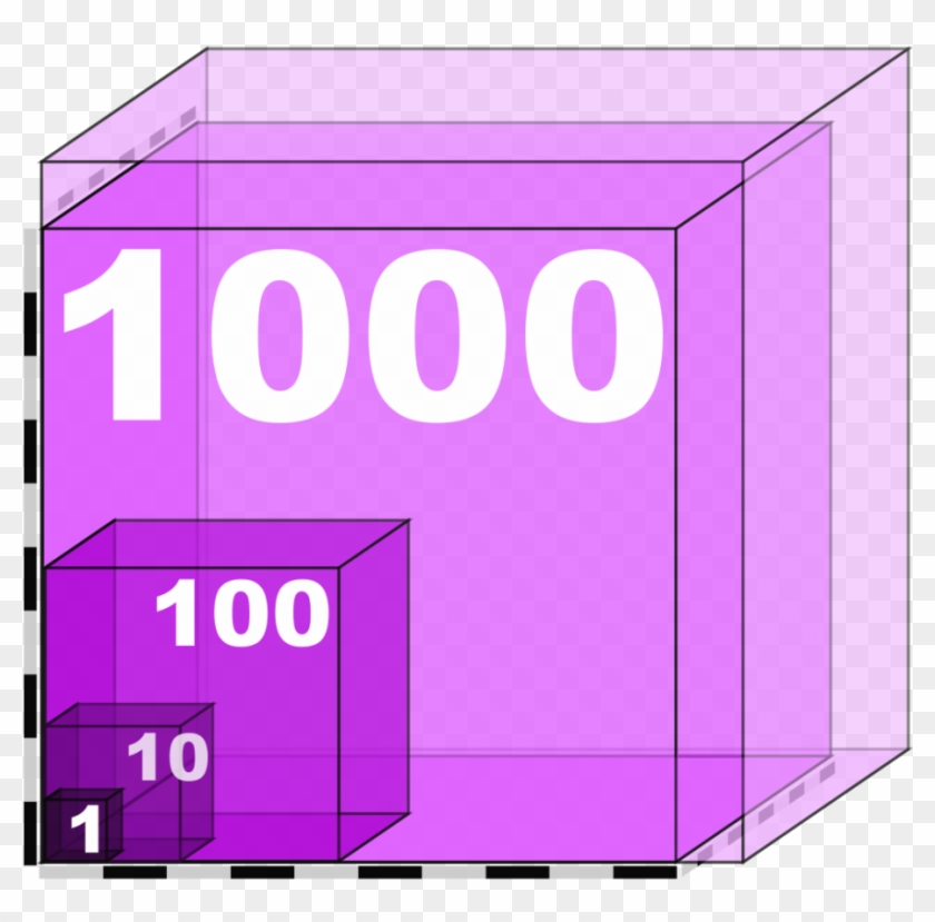 926px 1000px Scale One To Thousand Volume - Orders Magnitude Clipart