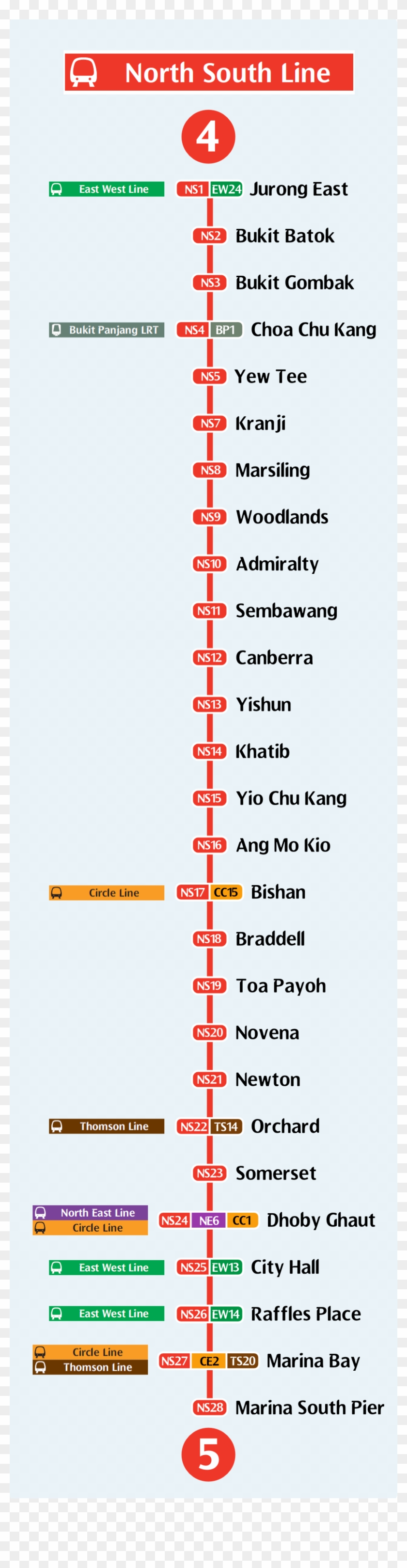 Nsl Station Names - Mrt Red Line Time Clipart #4339002