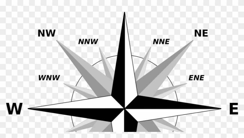 Cardinal Direction Clipart