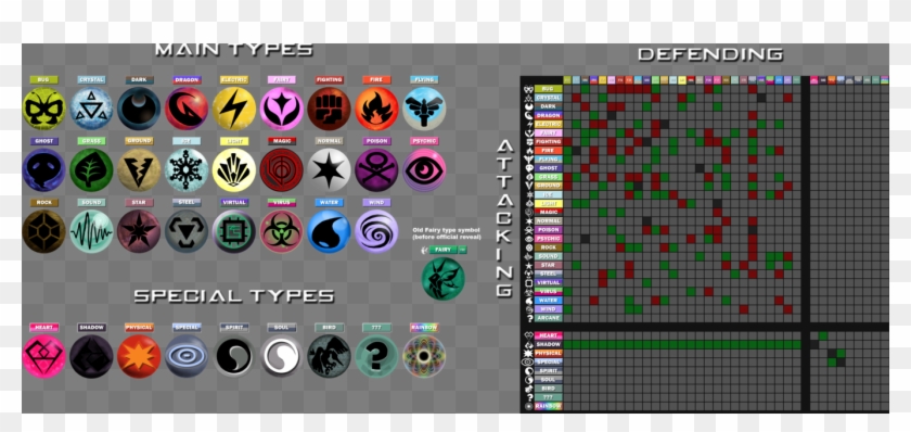 Pokemon Go Type Chart Transparent Background - New Pokemon Type Clipart