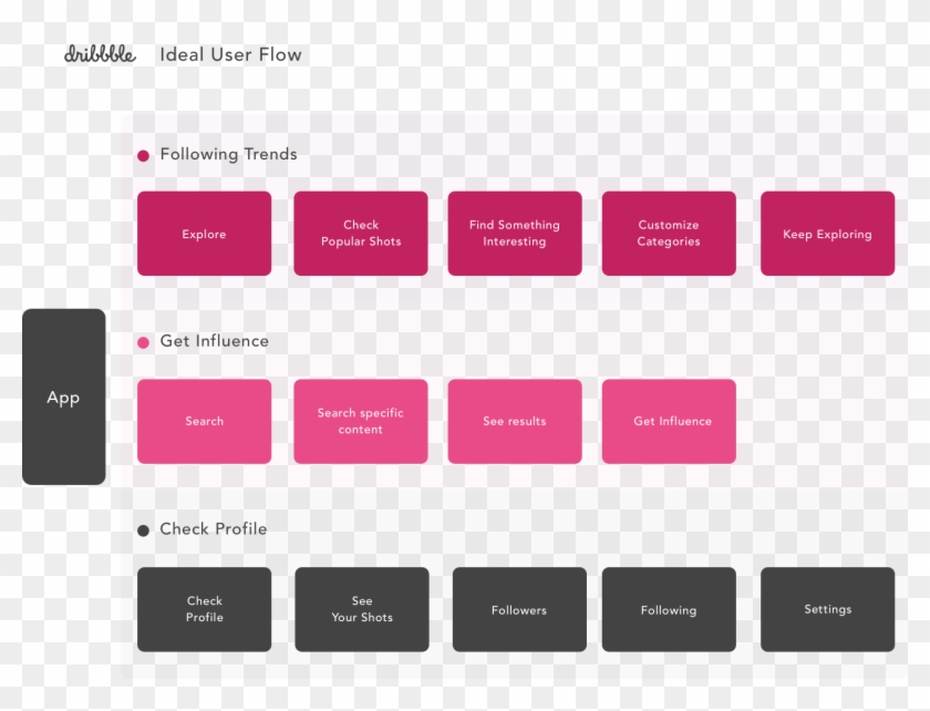 The Users Who Wants To Check Profile - Statistical Graphics Clipart