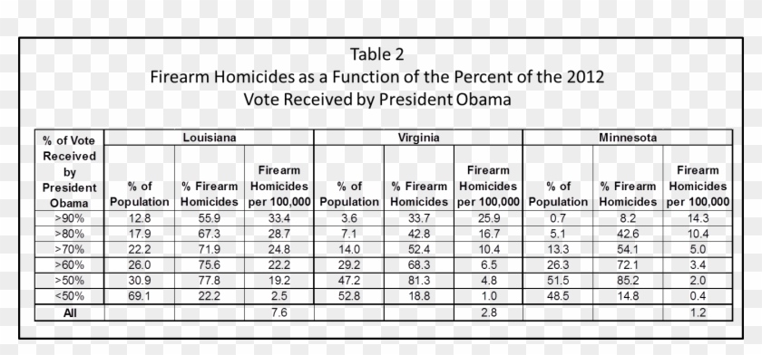 Obamavotersgundeaths2 - Boxing Official Blank Scorecards Clipart
