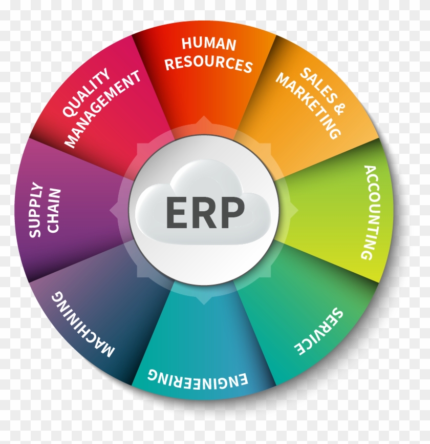 Enterprise Resource Planning Clipart