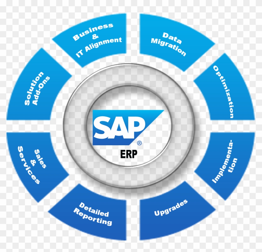 Image Result For Sap Erp - Hotel Management Software Logo Clipart