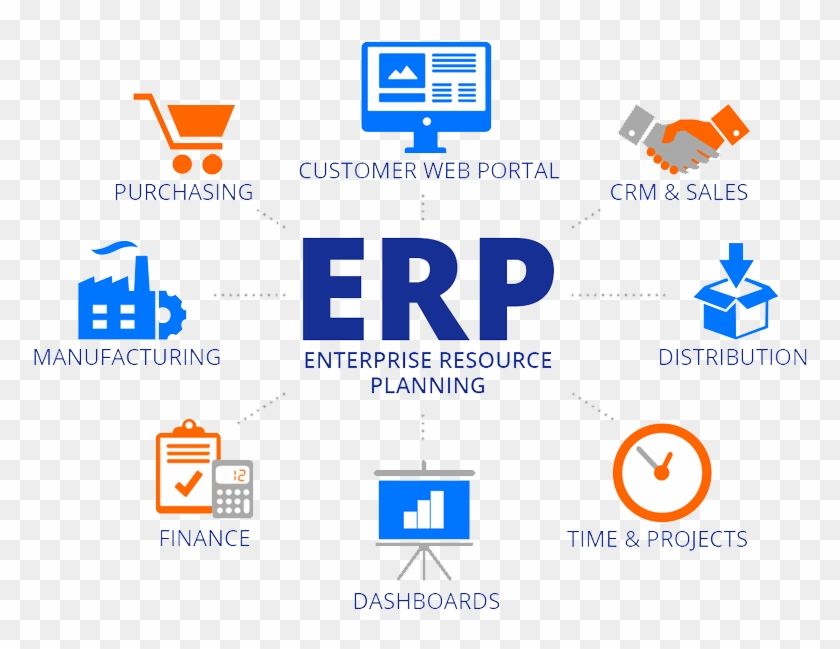 If You Have Credentials For Demo, Click Here To Gain - 1 Erp Enterprise Resource Planning Clipart #4343787
