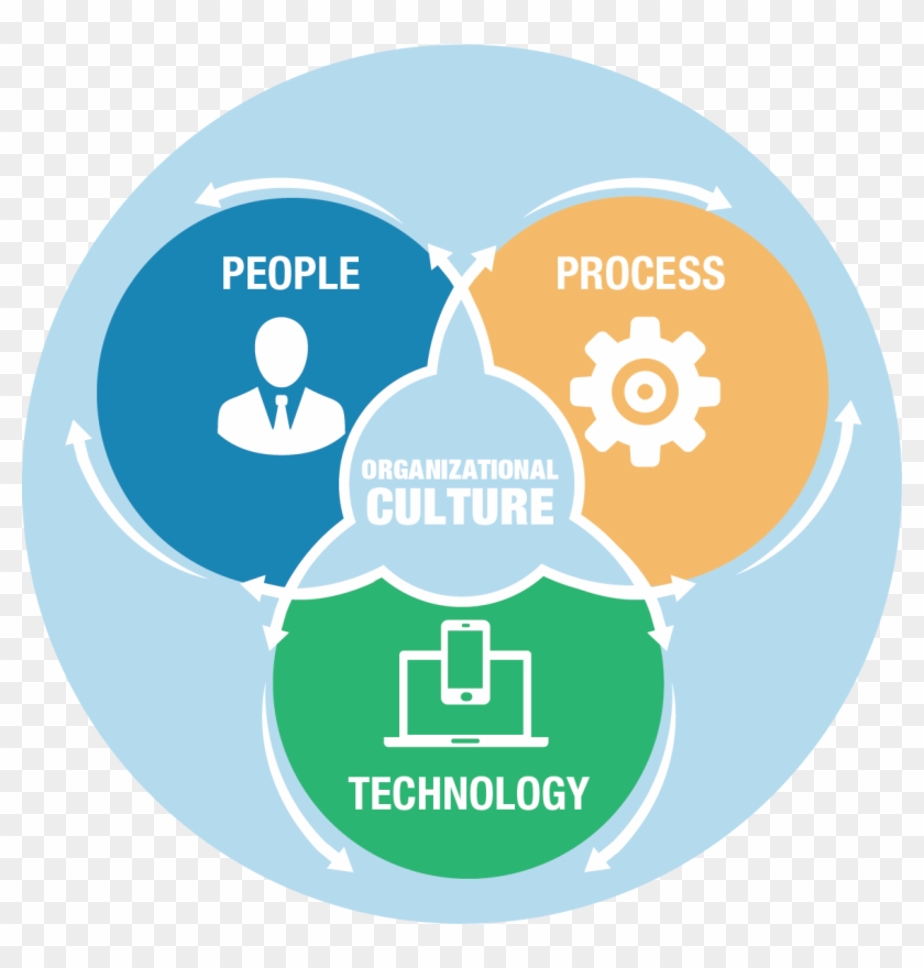 On December 11, Dassault Systèmes Announced The Acquisition - People Process Technology Png Clipart #4343881