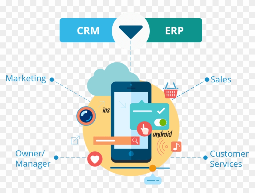Erp Crm Mobile Integration Signitysolutions - App Web Clipart #4343908