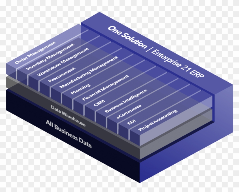 Bottom Line Profitability To Gain A Competitive Advantage - Box Clipart #4343996