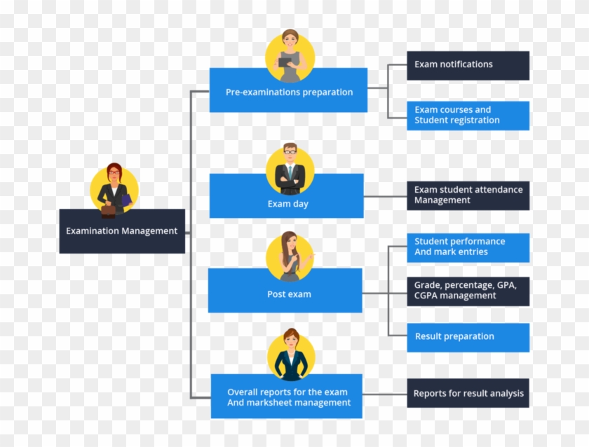 Academia Erp Examination Management Module - Crest Clipart