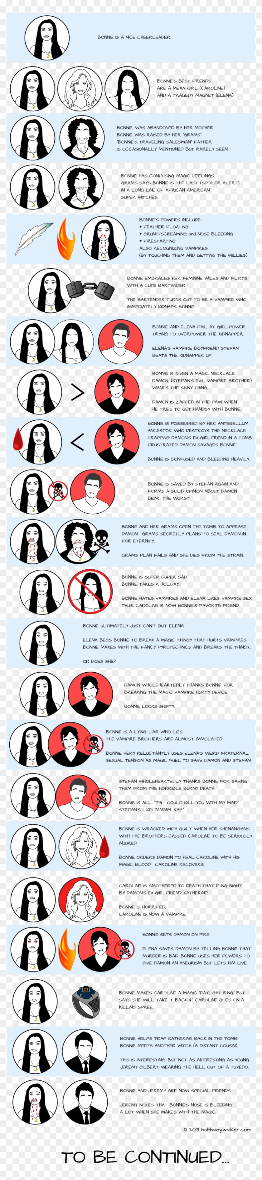 Tvd Lifestory Bonnie Pt1 Clipart #4345633