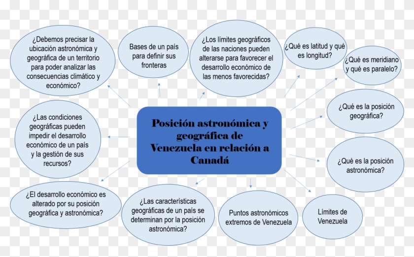 Mapa Mental De La Posicion Geografica De Venezuela Clipart #4346703