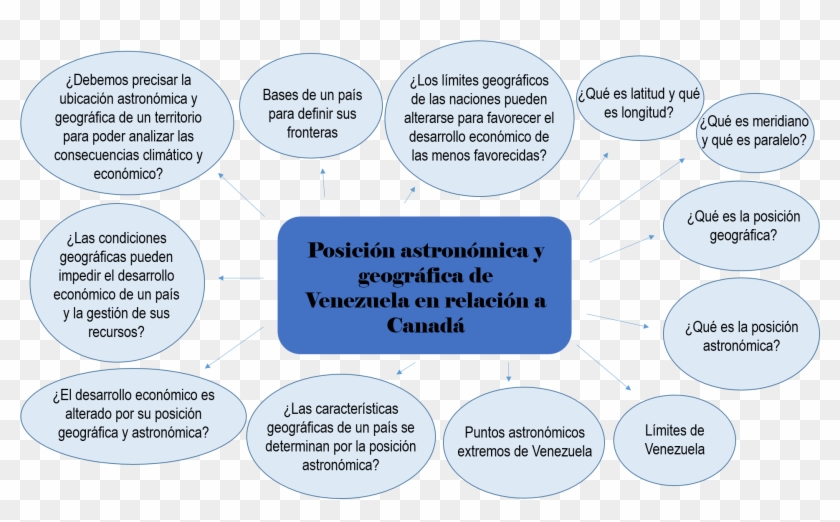 Mapa Mental De La Posicion Geografica De Venezuela Clipart