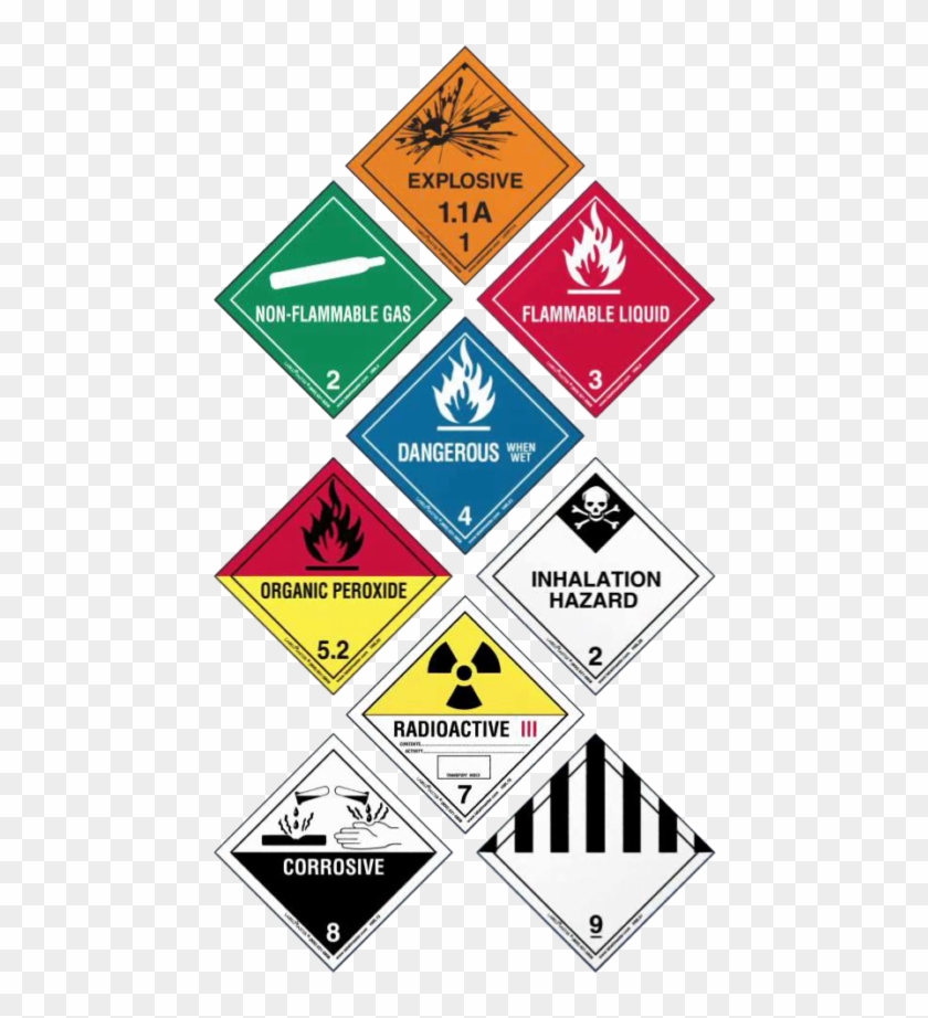 Exporting Your Products For You - Transportation Of Dangerous Goods Clipart