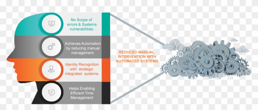 Image For Rajat Sharma's Linkedin Activity Called Using - Graphic Design Clipart