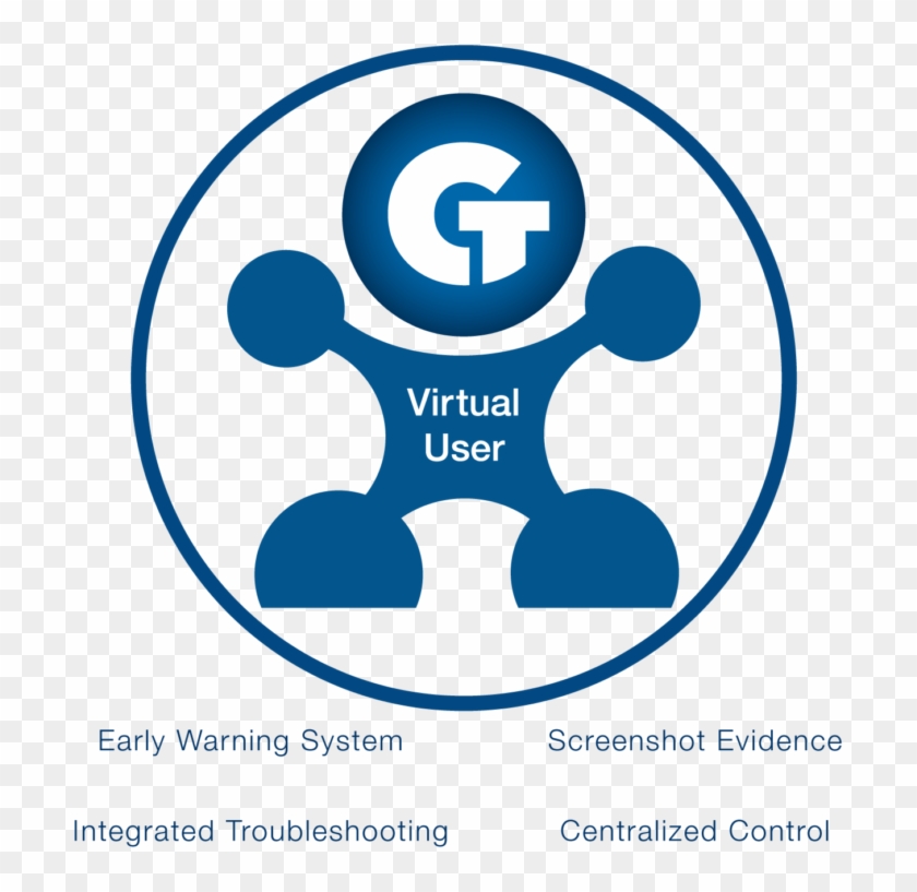 Goliath Application Availability Monitor - Circle Clipart #4347526