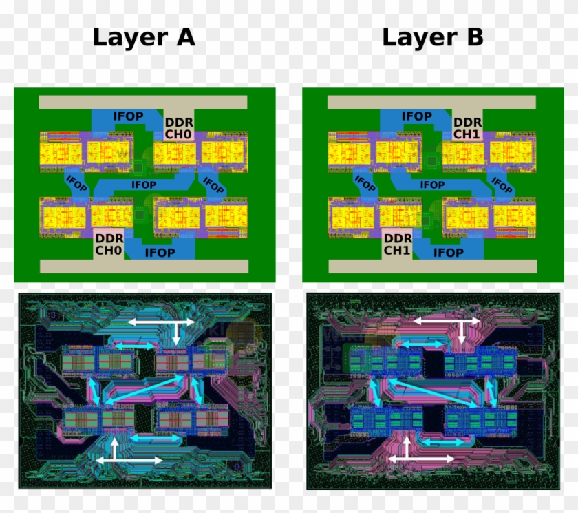 Routing Of Amd's Zeppelin - Socket Ryzen Substrate Layers Clipart #4347713