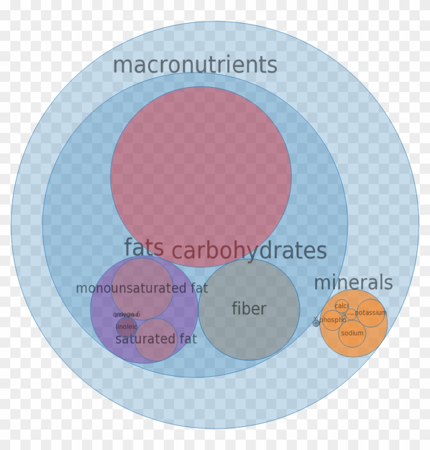 Green Giant, Harvest Burger, Original Flavor, All Vegetable - Circle Clipart
