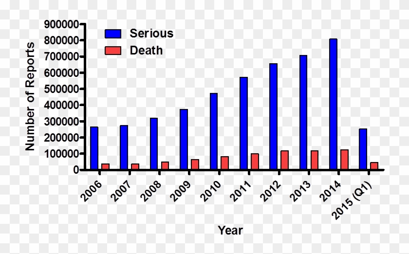 Dangers Of Antacids And Aspirin - Drug Side Effects Statistics Clipart