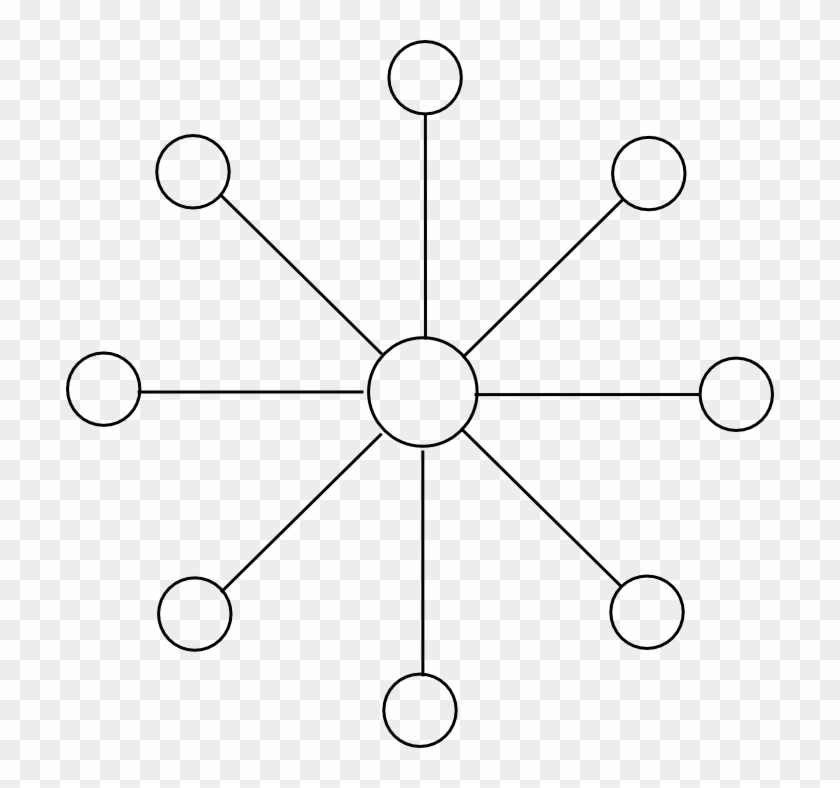 Suppose That The Global Ethereum State Is Split Up - Circle Clipart #4349048