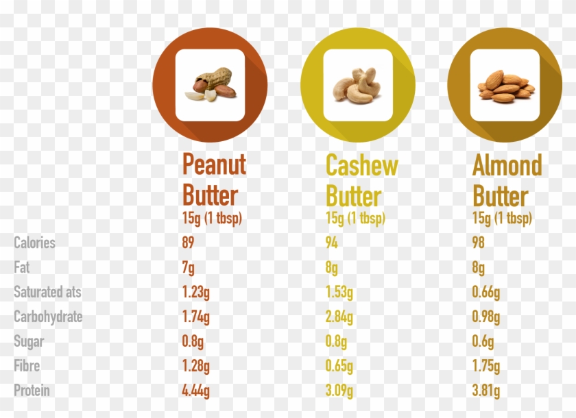 Butters - Peanuts Vs Cashews Clipart #4350551