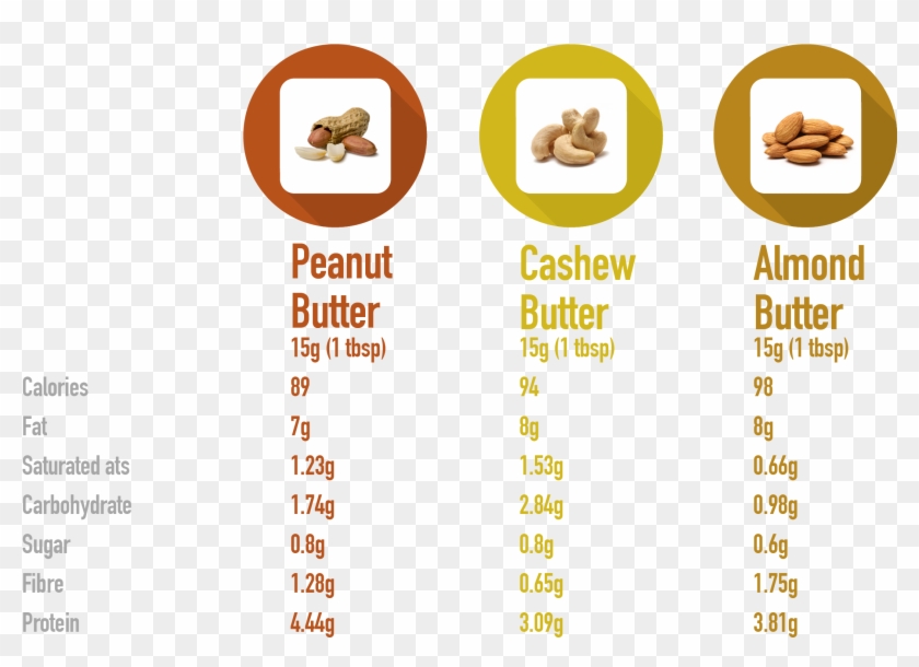 Butters - Peanuts Vs Cashews Clipart