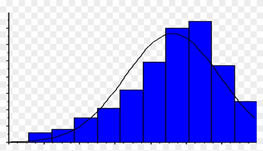 Histogram Showing Range Of 347 Student's Grades After Clipart #4350632