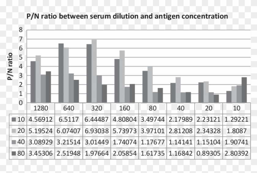 Checker Board Titration Of Rc Ns3 Antigen - Media Power Clipart