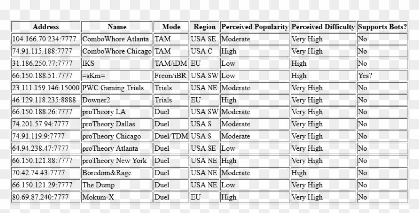 Non Noob Friendly Servers - Annual Increment To Central Govt Employees Clipart #4351427