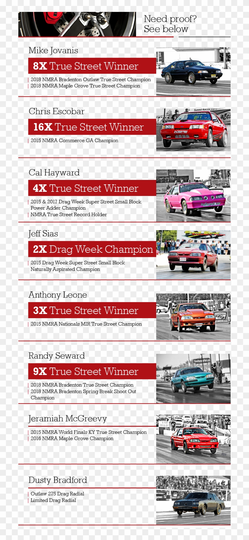 Racers Running Baer Ss4 Drag Brakes Completely Dominate - City Car Clipart