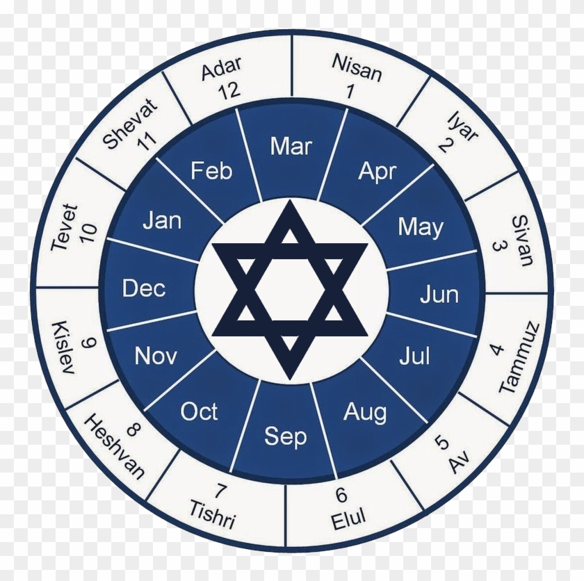 A Brief Illustrated Guide To The Jewish Ⓒ - Jewish Calendar Circle Clipart