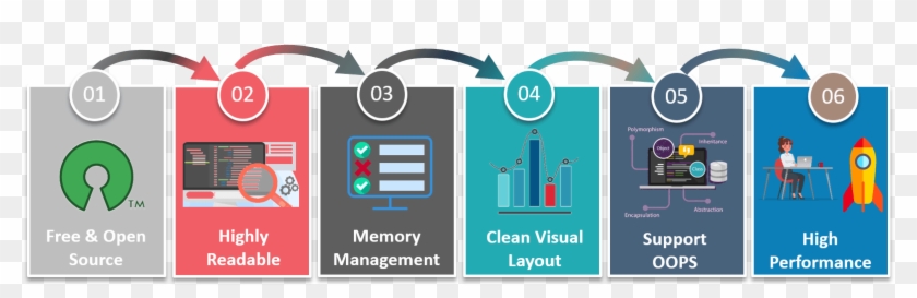 Python Features Edureka - Graphic Design Clipart